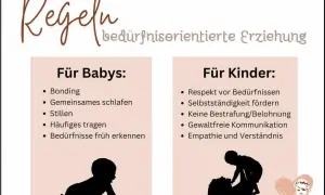 Regeln für bedürfnisorientierte Erziehung: Bonding, gemeinsames Schlafen, Stillen, Tragen für Babys; Respekt, Selbstständigkeit, gewaltfreie Kommunikation für Kinder.