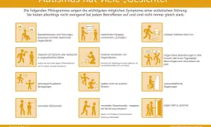 Piktogramme zeigen, was ein autistisches Kind sein kann: Spezialinteressen, Echolalie, ungewöhnliche Reaktionen auf Geräusche, stereotype Bewegungen, Vermeidung von Blickkontakt.