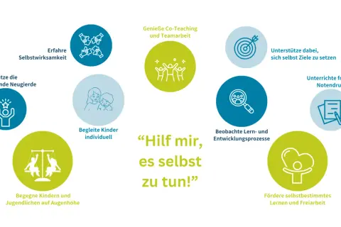 Was ist Montessori? Ein Ansatz, der Selbstwirksamkeit, Neugierde und individuelles Lernen fördert. Kinder lernen frei und selbstbestimmt.