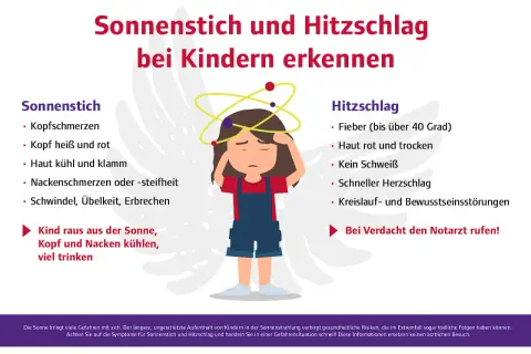 Ein Kind mit Kopfschmerzen und Schwindel, Symptome für Sonnenstich. Die Grafik zeigt, wie man Sonnenstich und Hitzschlag bei Kindern erkennt.