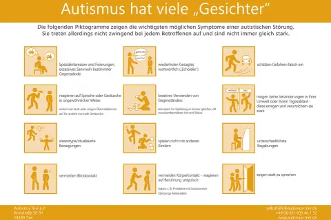 Piktogramme zeigen, was ein autistisches Kind sein kann: Spezialinteressen, Echolalie, ungewöhnliche Reaktionen auf Geräusche, stereotype Bewegungen, Vermeidung von Blickkontakt.
