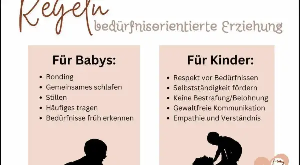 Regeln für bedürfnisorientierte Erziehung: Bonding, gemeinsames Schlafen, Stillen, Tragen für Babys; Respekt, Selbstständigkeit, gewaltfreie Kommunikation für Kinder.