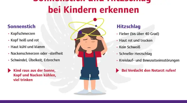 Ein Kind mit Kopfschmerzen und Schwindel, Symptome für Sonnenstich. Die Grafik zeigt, wie man Sonnenstich und Hitzschlag bei Kindern erkennt.