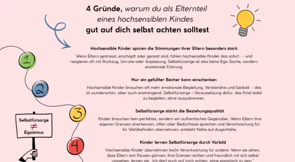 4 Gründe, warum Eltern von hochsensiblen Kindern auf sich achten sollten: Sie spüren Stimmungen, brauchen volle Becher, stärken Beziehungen und lernen durch Vorbild.