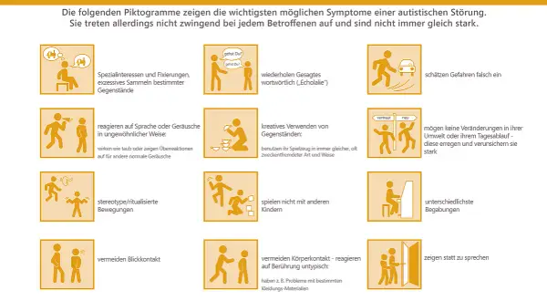 Piktogramme zeigen, was ein autistisches Kind sein kann: Spezialinteressen, Echolalie, ungewöhnliche Reaktionen auf Geräusche, stereotype Bewegungen, Vermeidung von Blickkontakt.