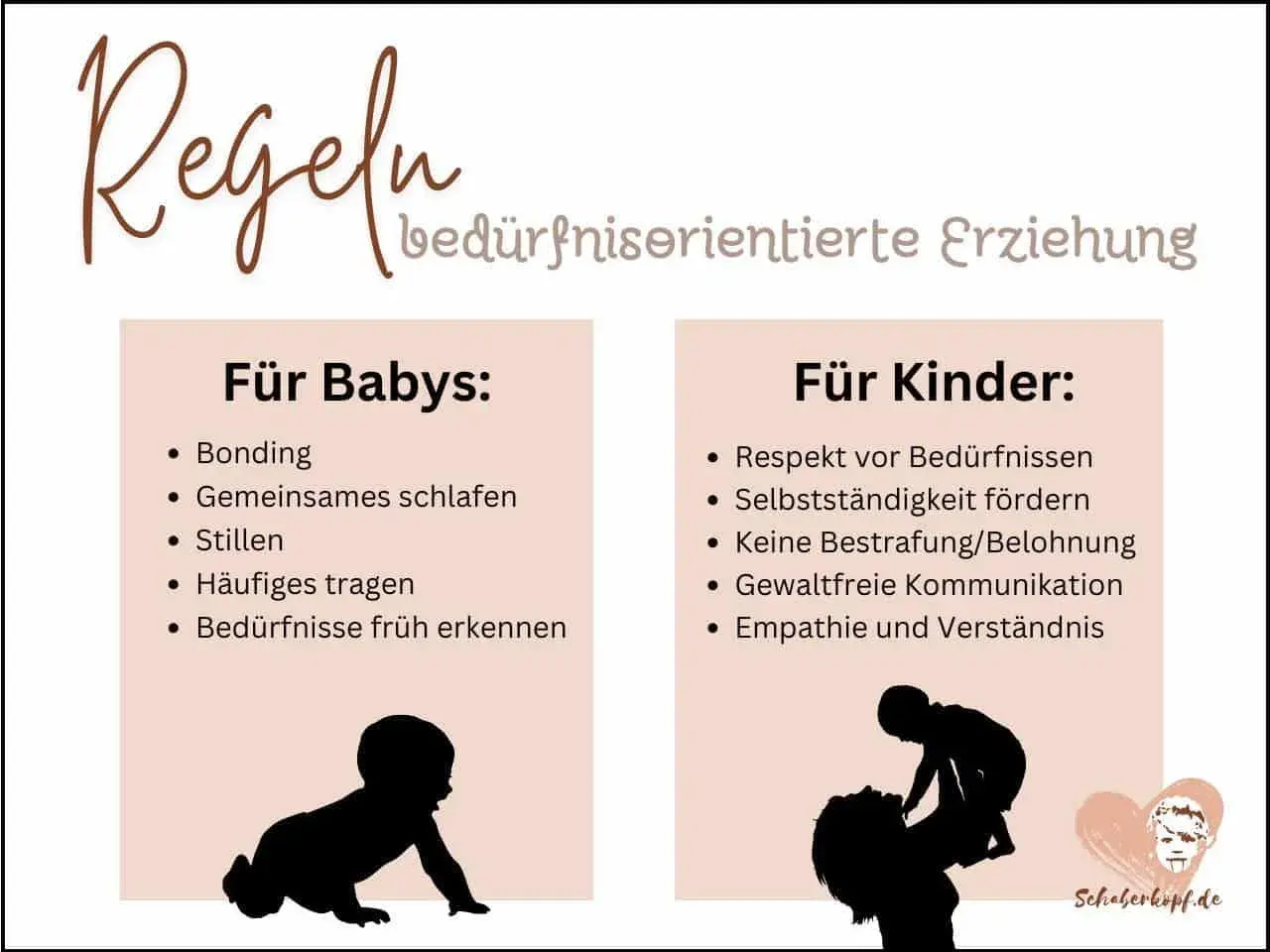 Regeln für bedürfnisorientierte Erziehung: Bonding, gemeinsames Schlafen, Stillen, Tragen für Babys; Respekt, Selbstständigkeit, gewaltfreie Kommunikation für Kinder.