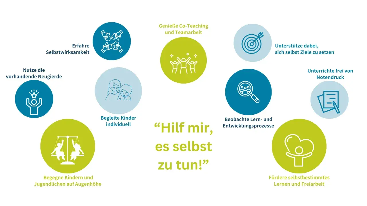 Was ist Montessori? Ein Ansatz, der Selbstwirksamkeit, Neugierde und individuelles Lernen fördert. Kinder lernen frei und selbstbestimmt.