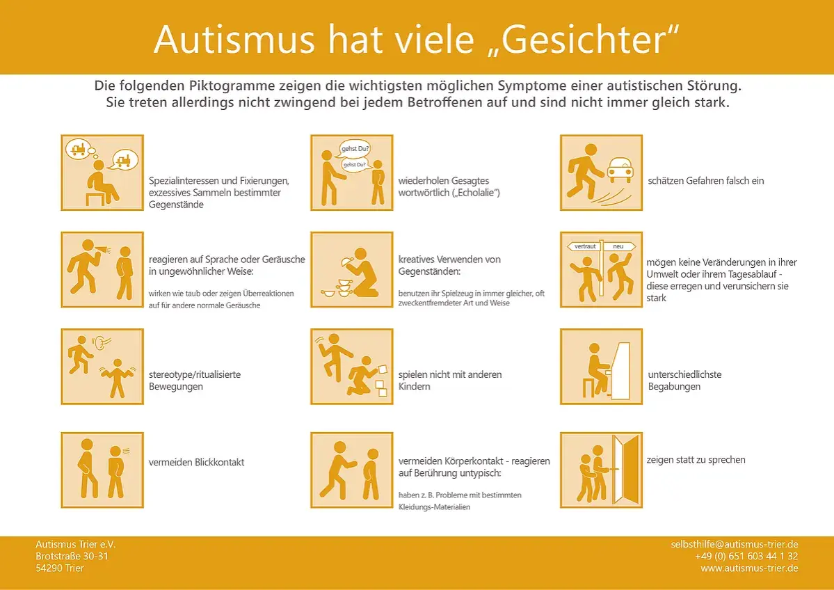 Piktogramme zeigen, was ein autistisches Kind sein kann: Spezialinteressen, Echolalie, ungewöhnliche Reaktionen auf Geräusche, stereotype Bewegungen, Vermeidung von Blickkontakt.