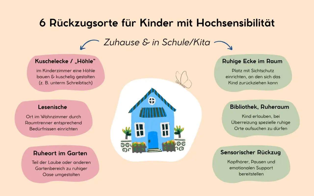 6 Rückzugsorte für sensible Kinder: Kuschelecke, Lesenecke, Ruheort im Garten, ruhige Ecke, Bibliothek, sensorischer Rückzug.