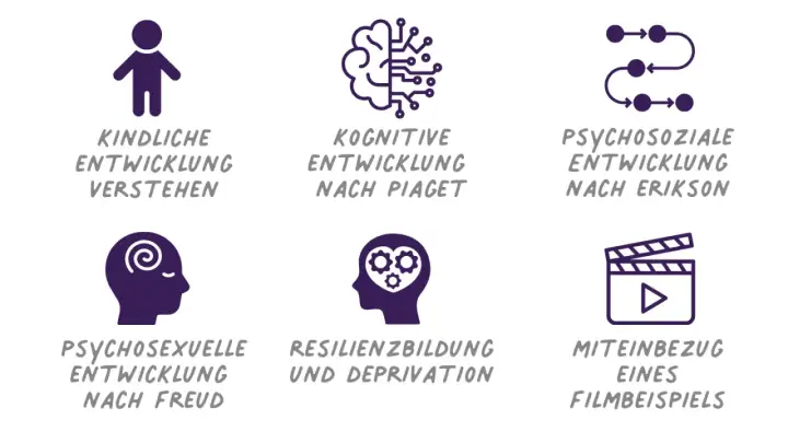 Entwicklungsbereiche von Kindern im Grundschulalter verstehen